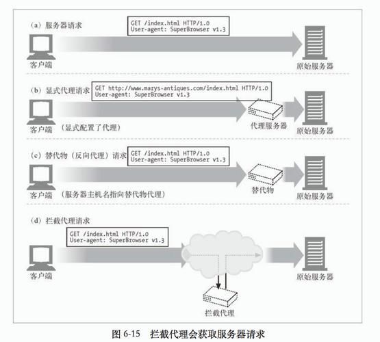 搭建国外代理服务器要考虑哪些事项（搭建国外代理服务器要考虑哪些事项呢）-图2