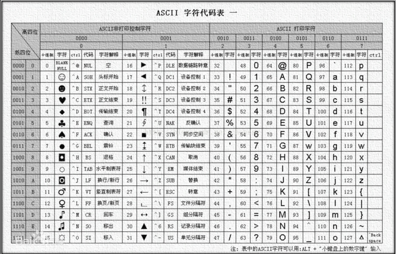 utf格式，utf8字符编码表-图1