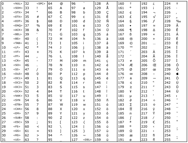 utf格式，utf8字符编码表-图2