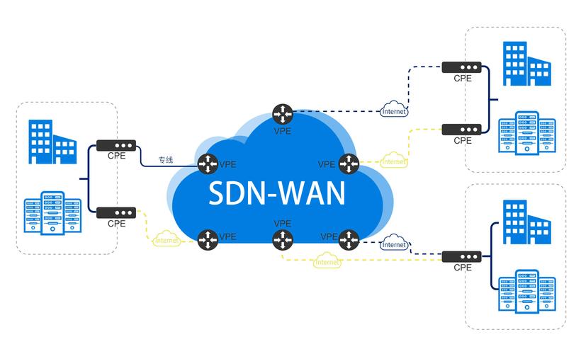 SDWAN在服务器、功能、性能上表现如何?（sd-wan的 rr 是什么)-图1