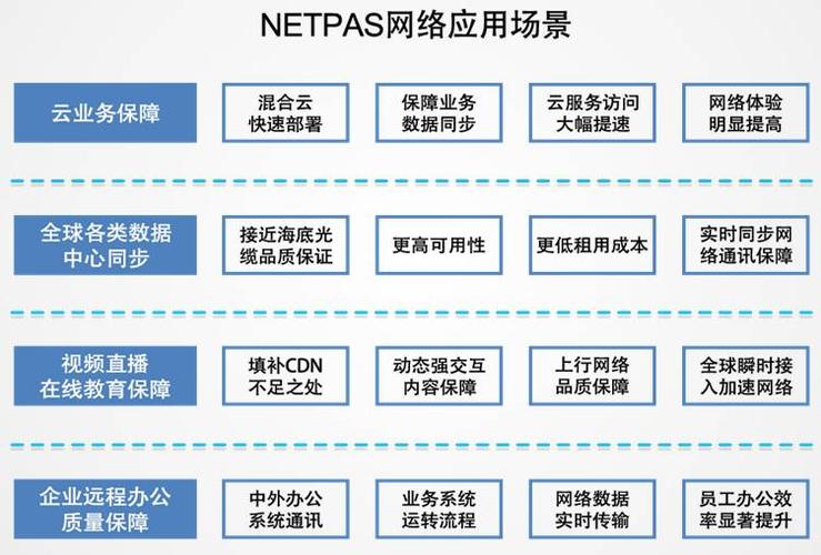 SDWAN在服务器、功能、性能上表现如何?（sd-wan的 rr 是什么)-图3