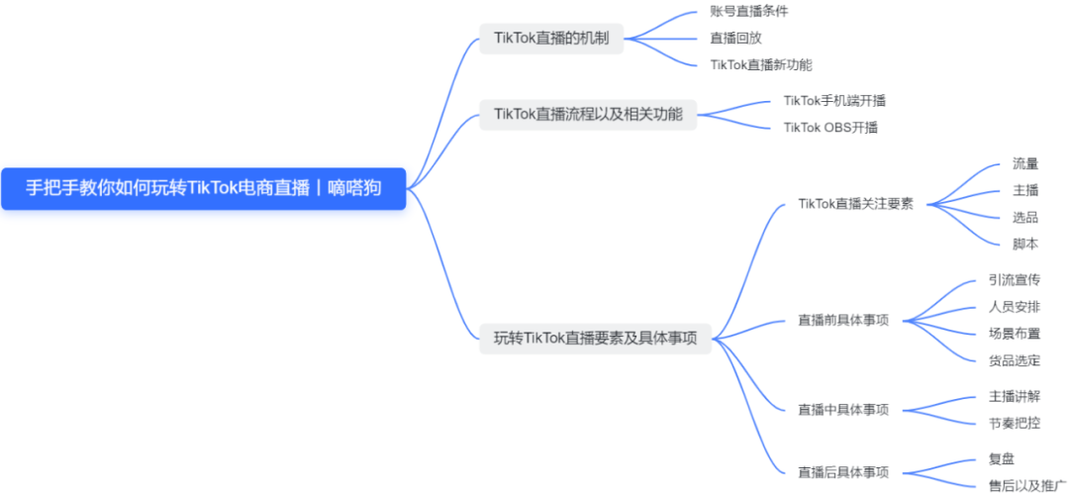 vps秒换ip怎么弄（tiktok直播网络专线解决方案)-图1