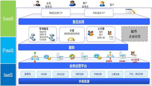 私有云平台搭建需要什么设备（私有云平台搭建需要什么设备呢）-图1