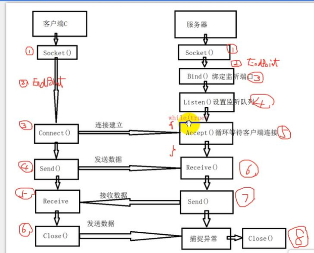 怎么样交接服务器（服务器连接网络的方式)-图2