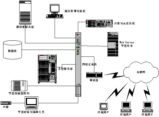 怎么样交接服务器（服务器连接网络的方式)-图3