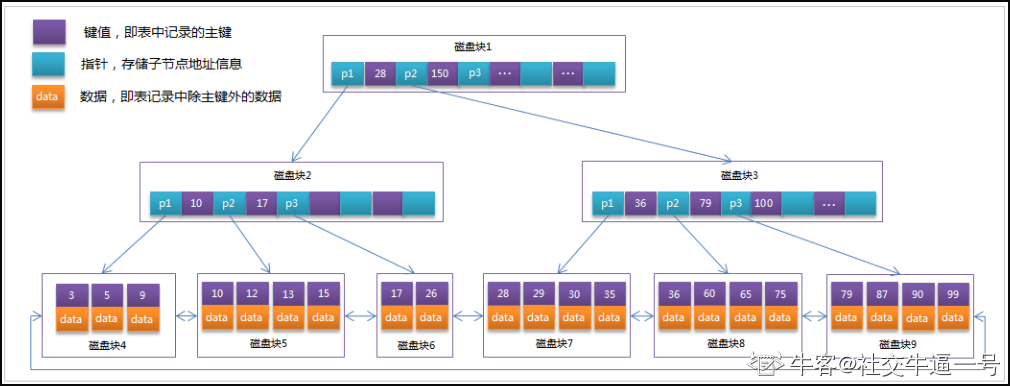 在数据库里，创建索引的标准是什么，如何把本地代码上传到景安服务器-图3