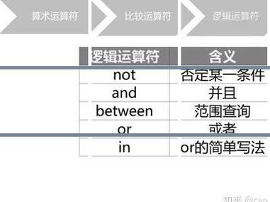 sql中like语句的用法，sql的like语句怎么用-图2