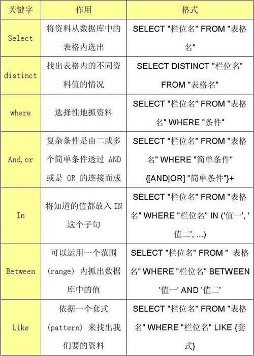 sql中like语句的用法，sql的like语句怎么用-图3