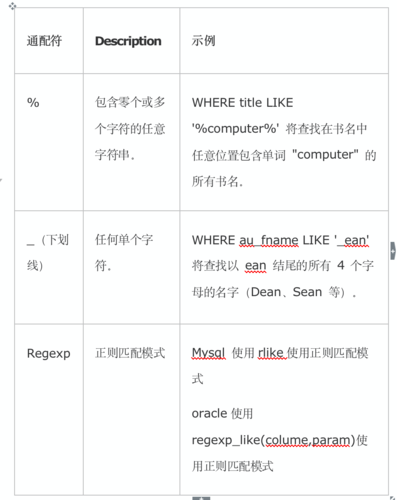 sql中like语句的用法，sql的like语句怎么用-图1