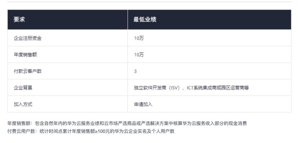 阿里云保证金怎么退（阿里云保证金怎么退回）-图3