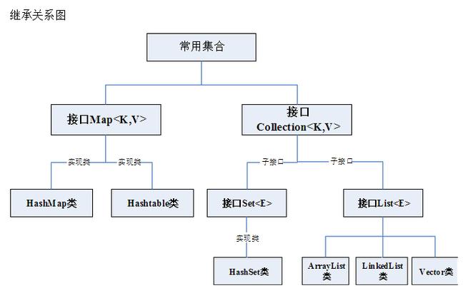 java三大框架的作用是什么（java三大框架的作用是什么意思）-图1