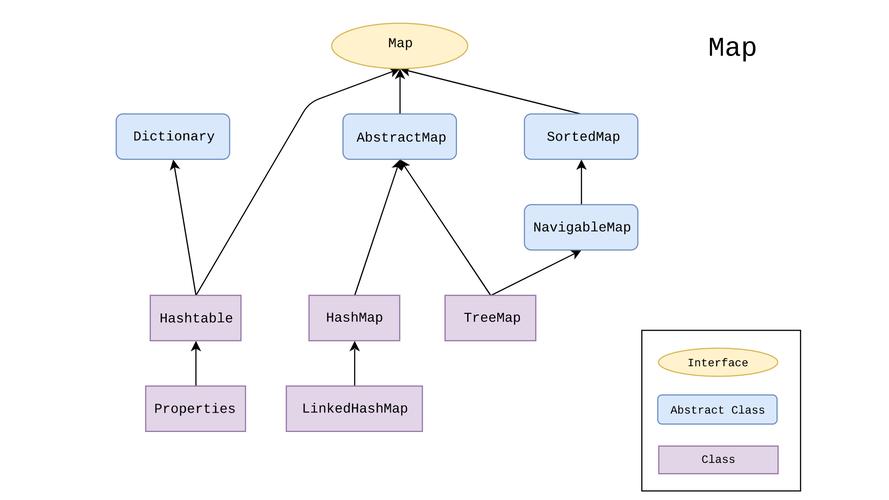 java三大框架的作用是什么（java三大框架的作用是什么意思）-图3