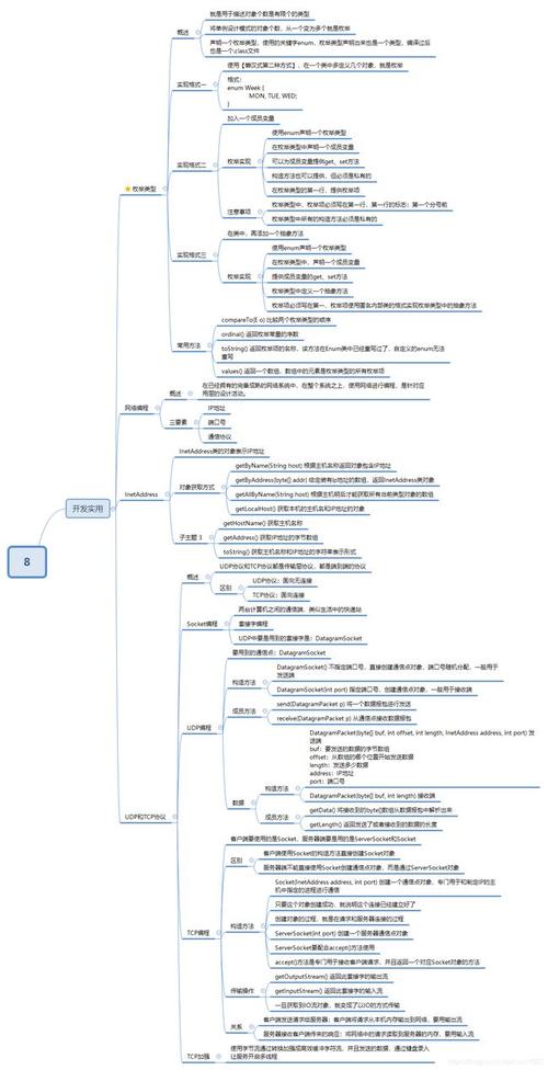 java三大框架的作用是什么（java三大框架的作用是什么意思）-图2