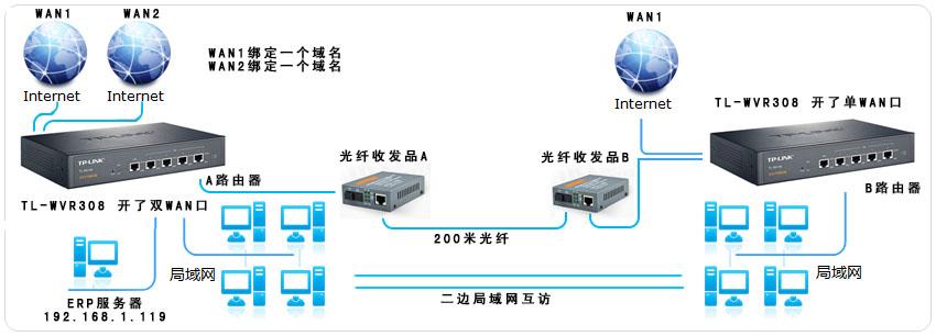 服务器怎么搭建到国外（路由器如何架设外网服务器)-图3