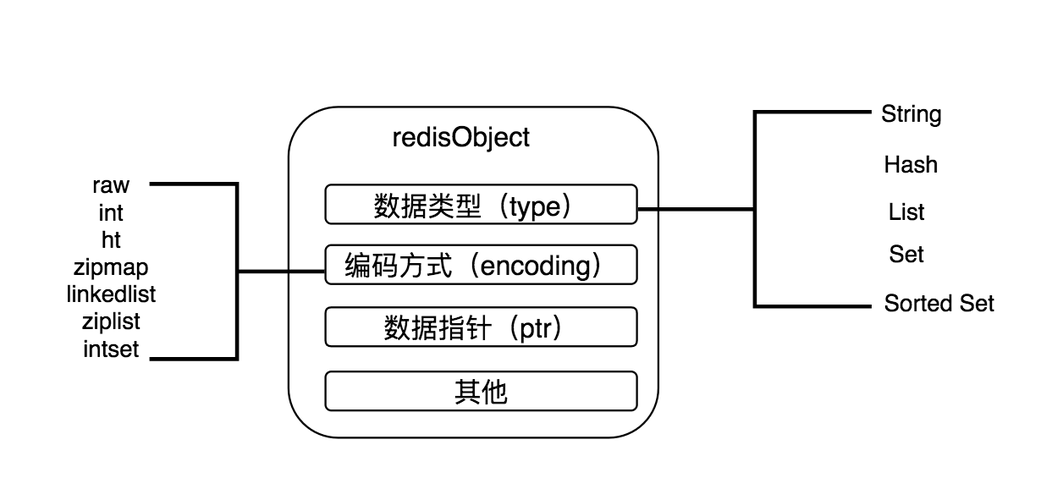 redis如何迁移key（redis string的key是怎么存放的)-图1