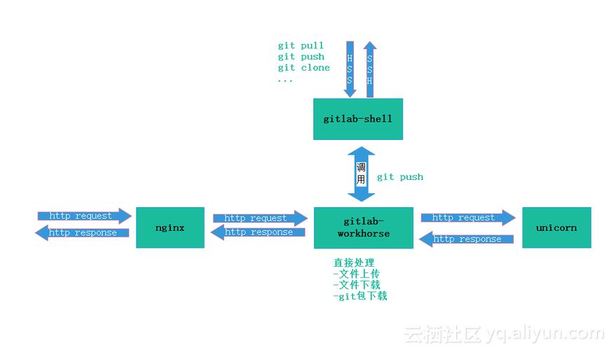 使用美国服务器建站时需要注意什么（服务器搭建)-图1