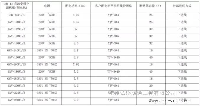 10匹主机用多大的电线，美国主机购买条件是什么意思-图2