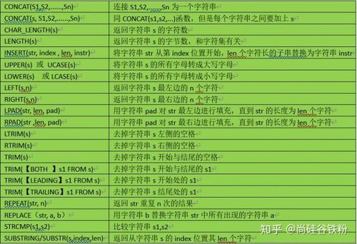 java字符串函数有哪些（java字符串常用函数）-图1