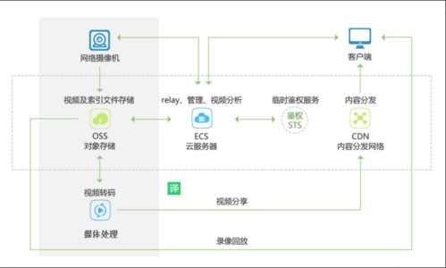 怎么在阿里云里买空间（stablediffusion阿里云怎么保存)-图2