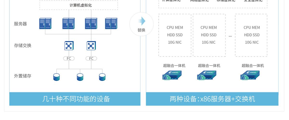 深信服服务器怎样使用，购买的服务器怎么用啊-图3