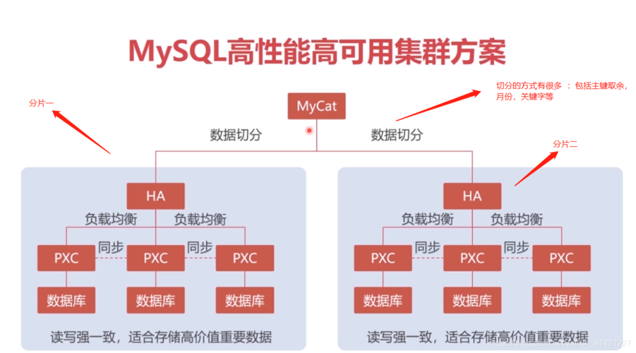 mysql分布式集群的搭建方案，mysql两主一从的设置方法-图1