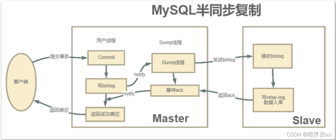 mysql集群搭建几种方式，mysql两主一从的设置方法-图2