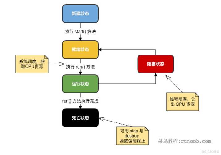 java线程阻塞怎么解决（java线程阻塞怎么解决的）-图1