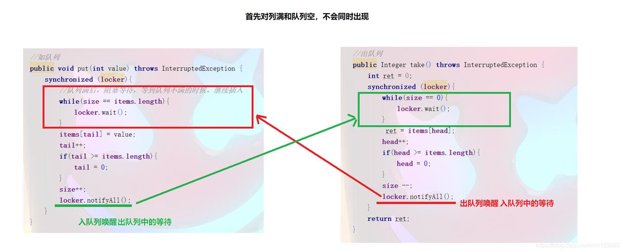 java线程阻塞怎么解决（java线程阻塞怎么解决的）-图2