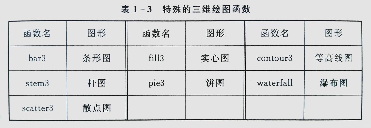 matlab中用什么命令作三维的图形？具体怎么用？举例说明，matlab三维图形的绘制的作用-图2