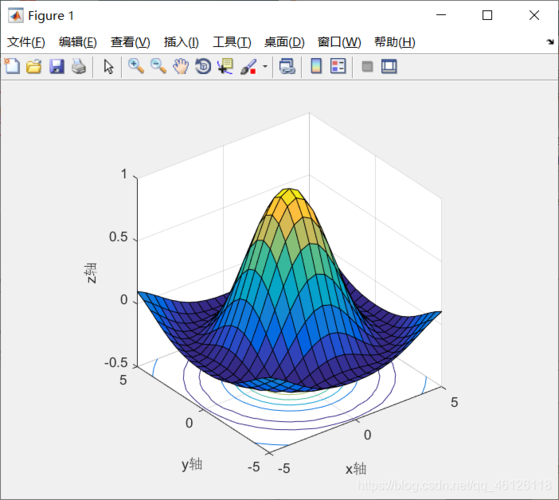 matlab中用什么命令作三维的图形？具体怎么用？举例说明，matlab三维图形的绘制的作用-图1