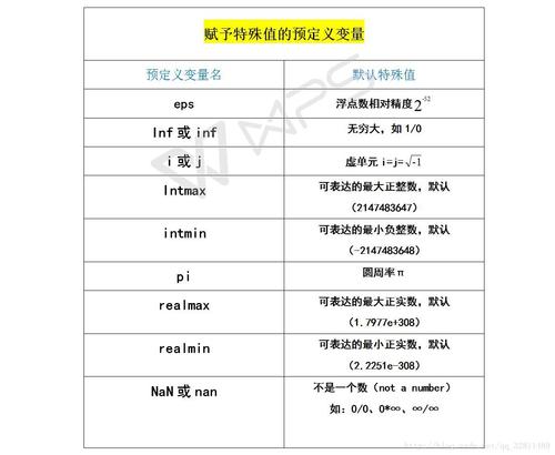 matlab怎么定义变量取值范围（matlab函数取值范围)-图2