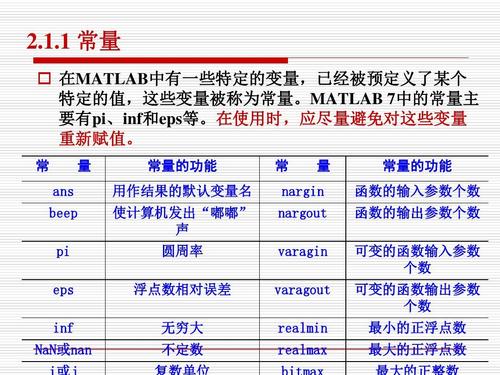 matlab怎么定义变量取值范围（matlab函数取值范围)-图3