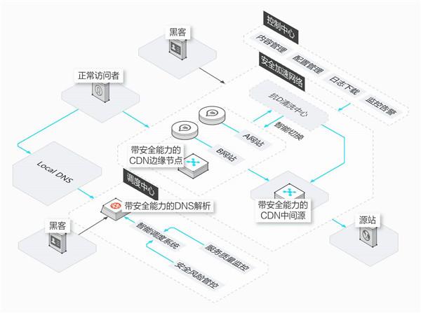 cdn节点服务商现在要注意什么（CDN主服务器连接配置是什么意思？这个异常是怎么的？怎么弄)-图1