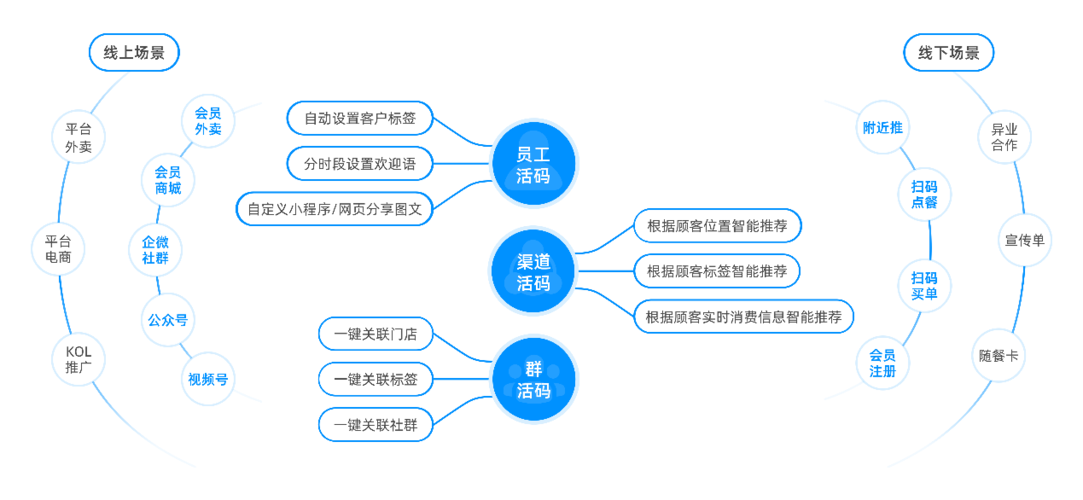 微盟怎么添加关键词（微官网是什么)-图3