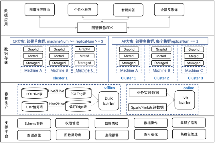 怎么搭建商户数据库（怎么搭建商户数据库平台）-图1