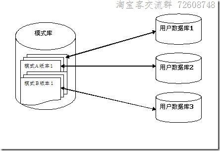 怎么搭建商户数据库（怎么搭建商户数据库平台）-图2