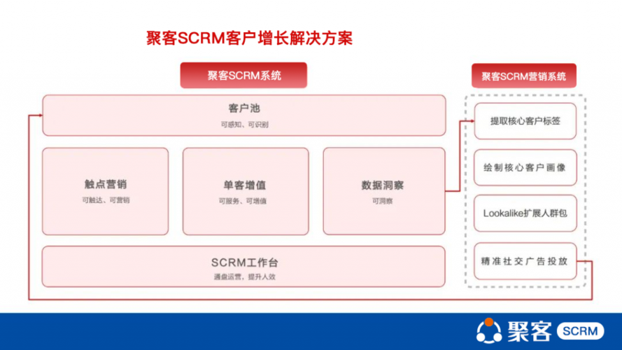 怎么搭建商户数据库（怎么搭建商户数据库平台）-图3