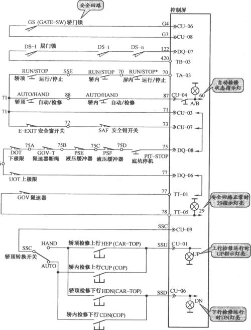 电梯安全回路断开故障的排除方法，机房服务器掉线怎么解决的-图1