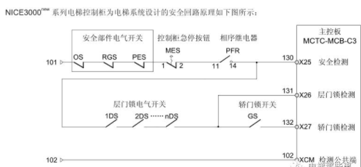 电梯安全回路断开故障的排除方法，机房服务器掉线怎么解决的-图2