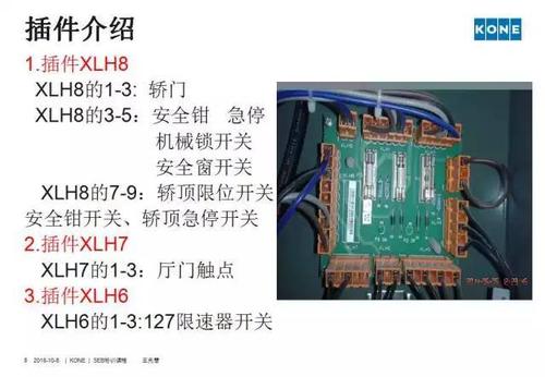 电梯安全回路断开故障的排除方法，机房服务器掉线怎么解决的-图3