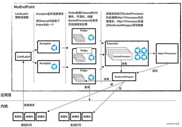 轻量级服务器稳定性受哪些方面影响（轻量级服务器稳定性受哪些方面影响大）-图2