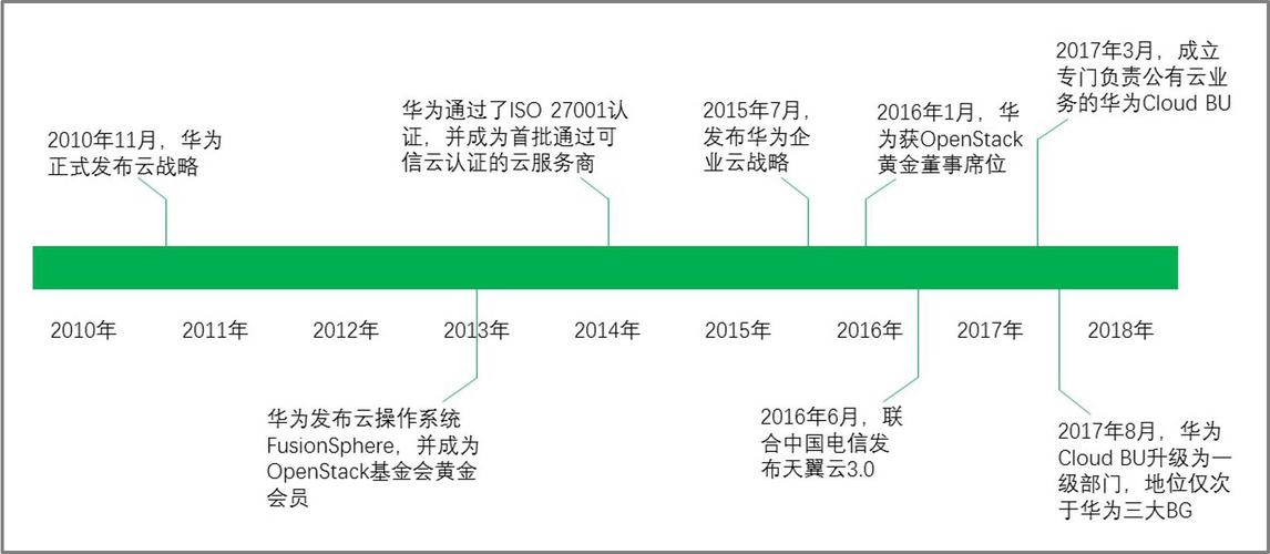 深圳华为云工资怎么样（华为云销售外包待遇)-图2