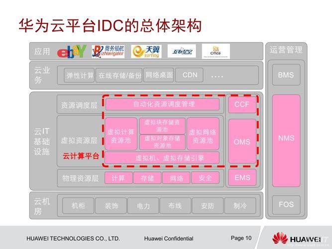 深圳华为云工资怎么样（华为云销售外包待遇)-图1