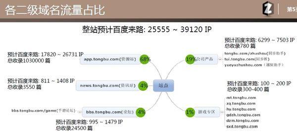 怎么区别二级域名（怎么区别二级域名)-图1