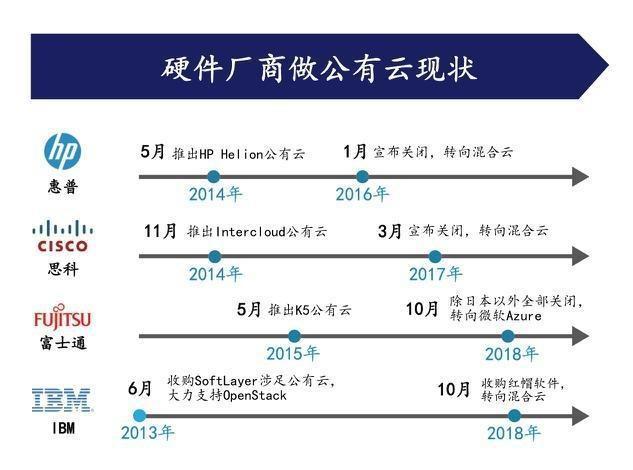 国内云厂商为什么干不过国外云厂商，aws海外-图3