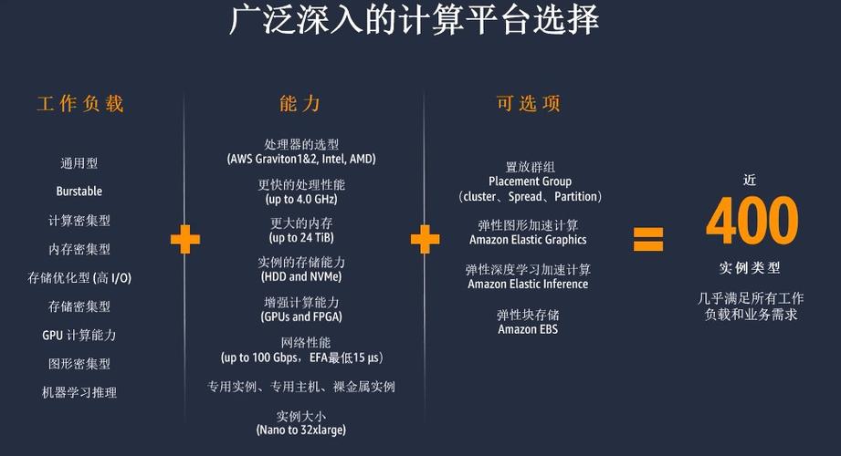 国内云厂商为什么干不过国外云厂商，aws海外-图2