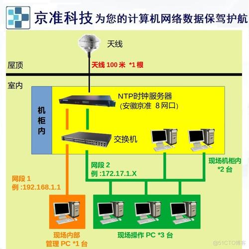 网络服务器怎么（网络服务器怎么连接）-图3