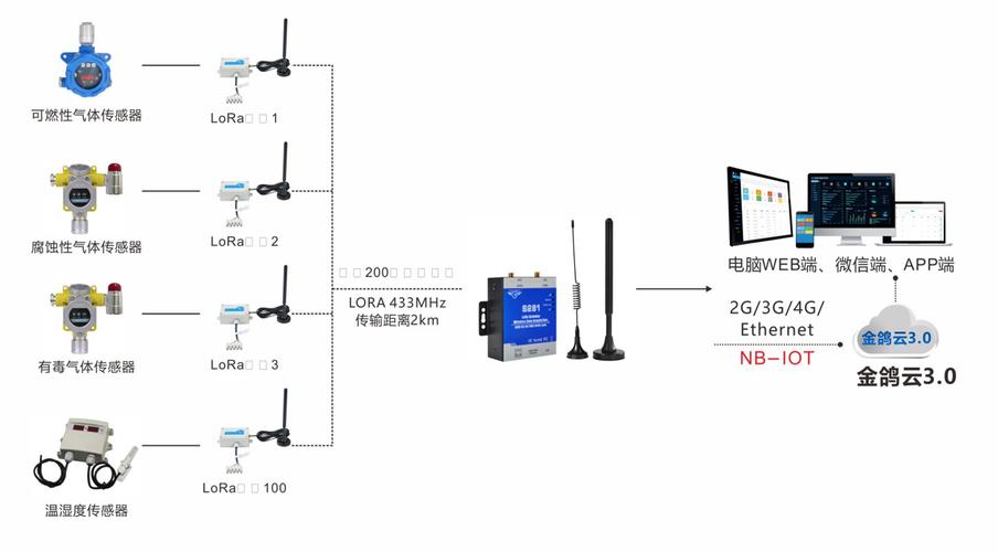 万网iot流量卡怎么投诉，万网流量卡怎么用-图3