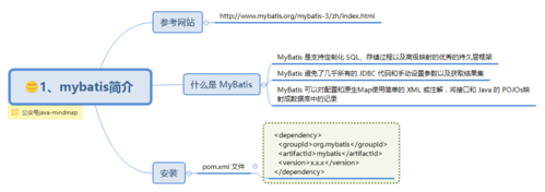 mybatis的主要功能有哪些（mybatis有什么功能）-图1