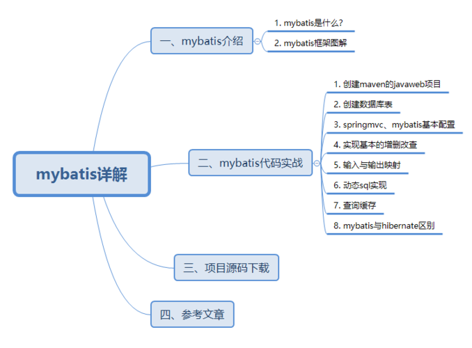 mybatis的主要功能有哪些（mybatis有什么功能）-图2